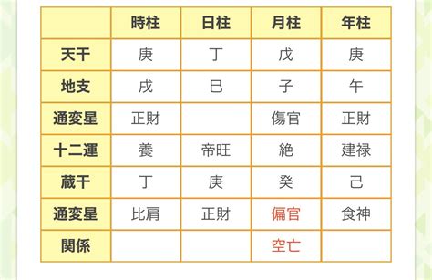 地運計算|【四柱推命】命式表自動計算（命式の見方）【無料占い鑑定 / 分。